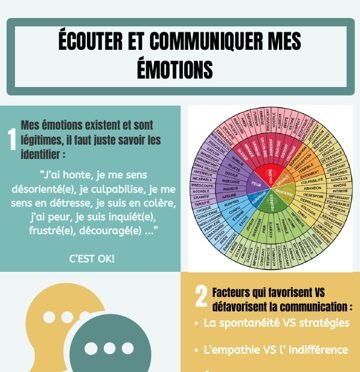 Aperçu de la fiche Écouter et communiquer mes émotions
